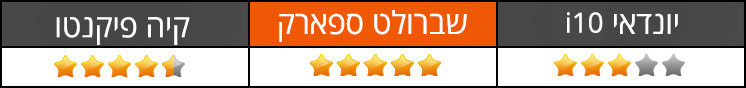 אבזור ותפעול